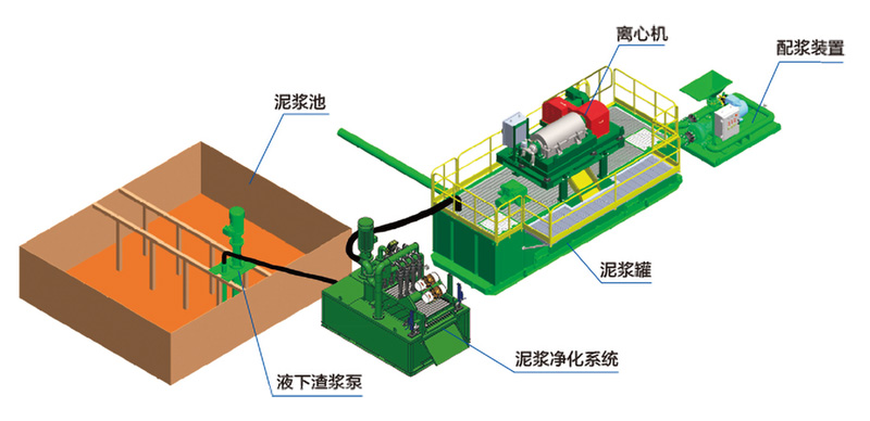desander-plant