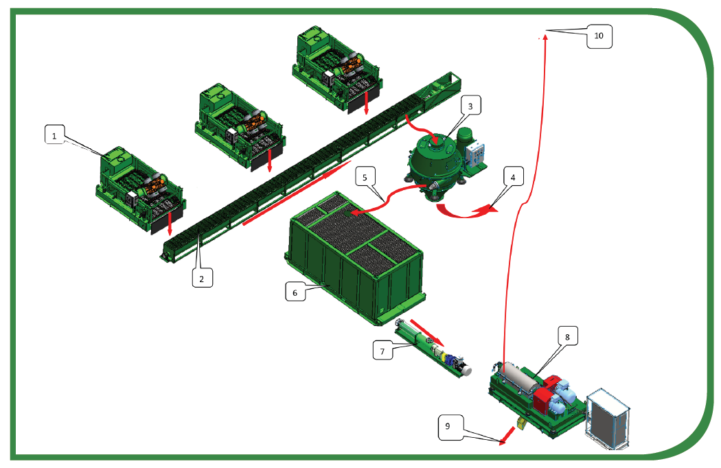 Vertical-Cuttings-Dryer Vertical Cuttings Dryer